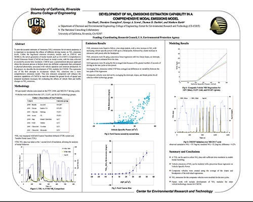 Development Of NH3&nbsp;Emissions Estimation Capability In A Comprehensive Modal Emissions Model