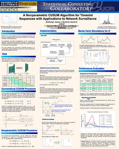 A Nonparametric CUSUM Algorithm for Timeslot Sequences with Applications to Network Surveillance